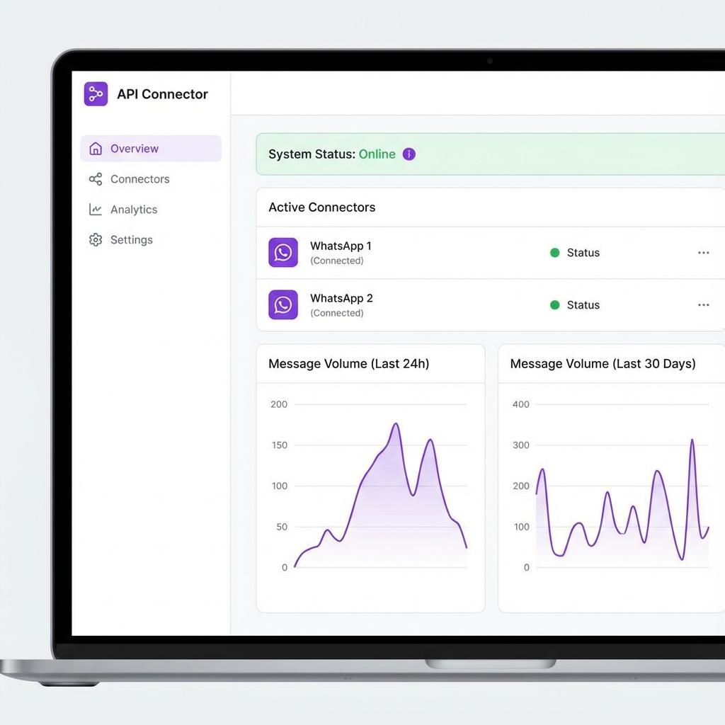 ChatKanban Dashboard